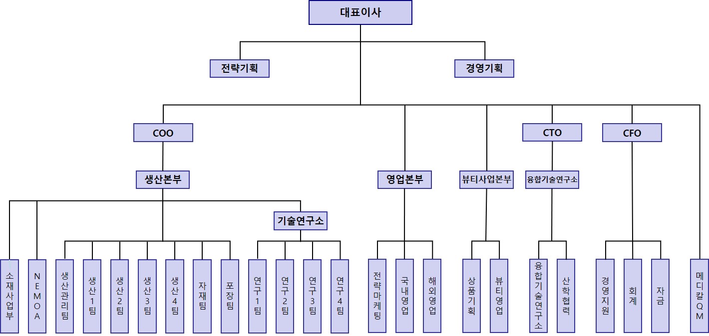 이미지: 2024년 조직도