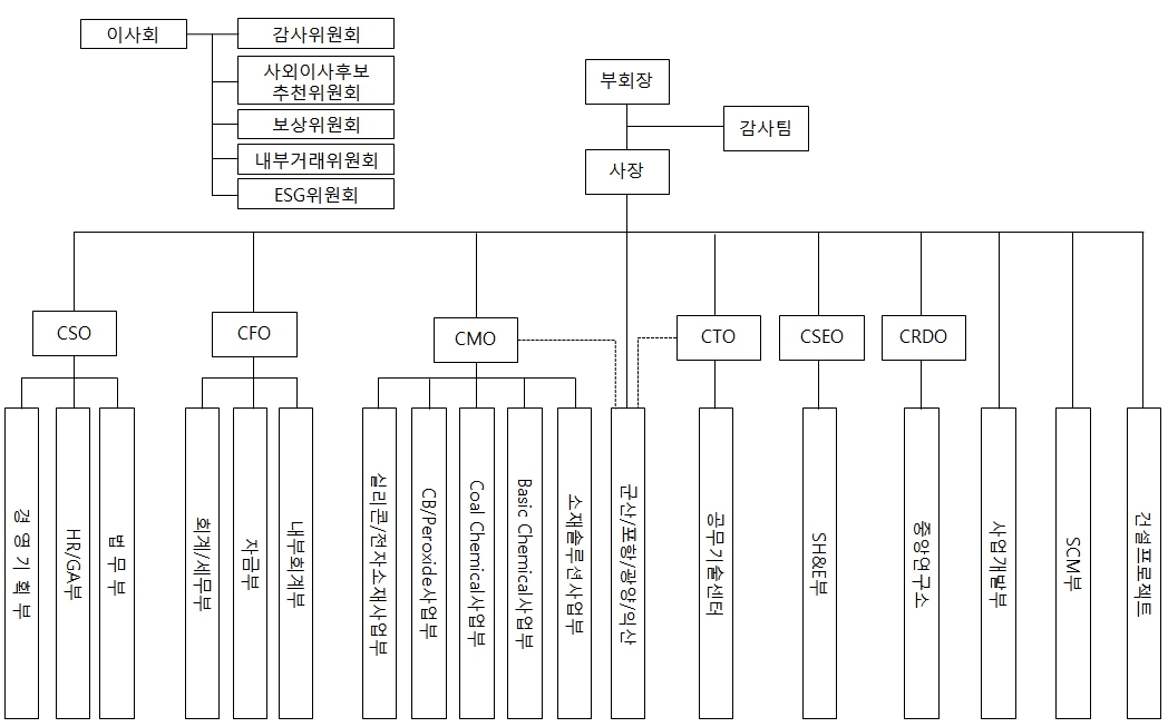 이미지: 조직도(2024.12.31 기준)