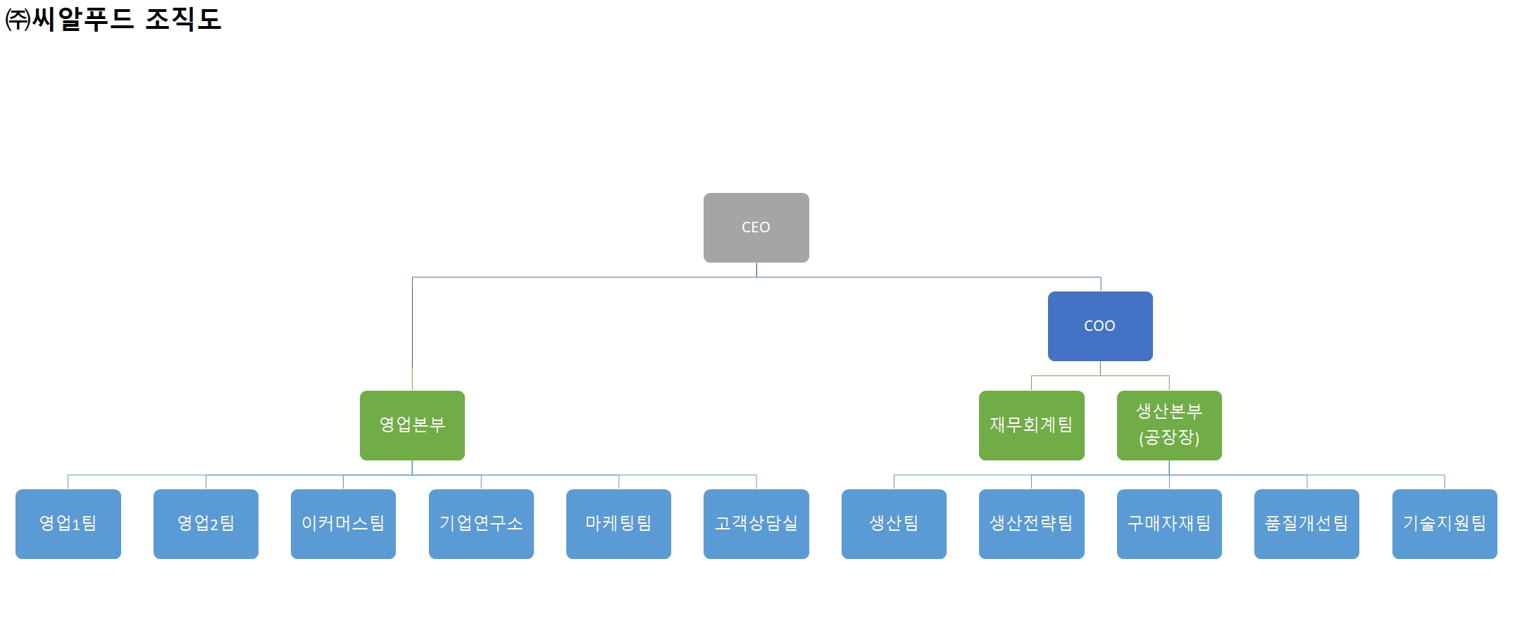 이미지: 전사조직도(2024.12.31)