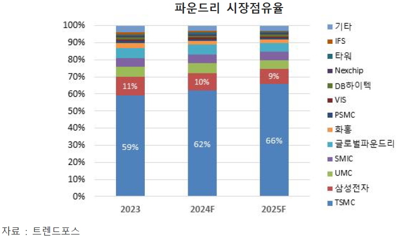 [에프에스티] 주주총회소집공고