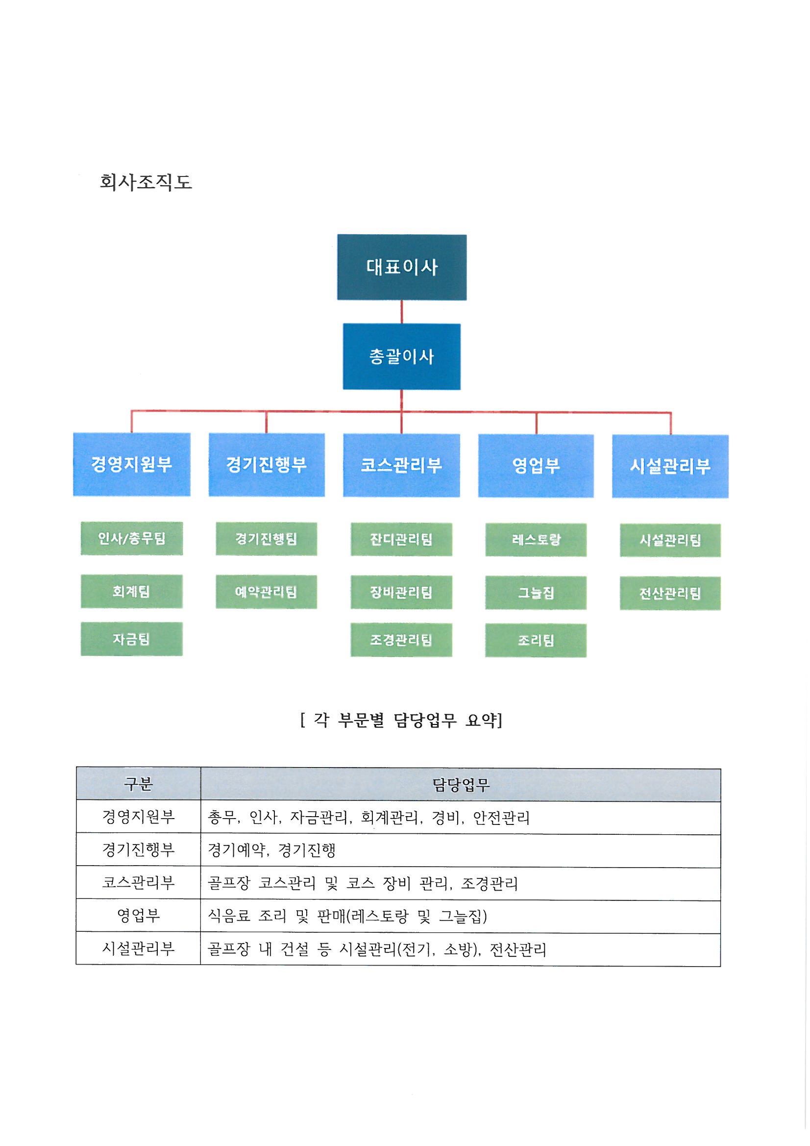 이미지: 회사조직도-jpeg 파일