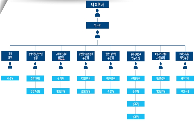 이미지: 조직도