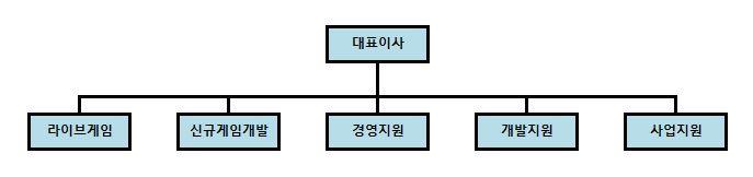 이미지: 조직도