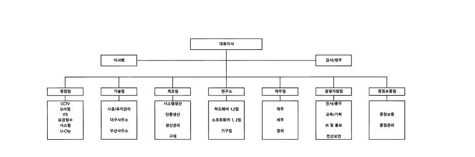 이미지: 조직도