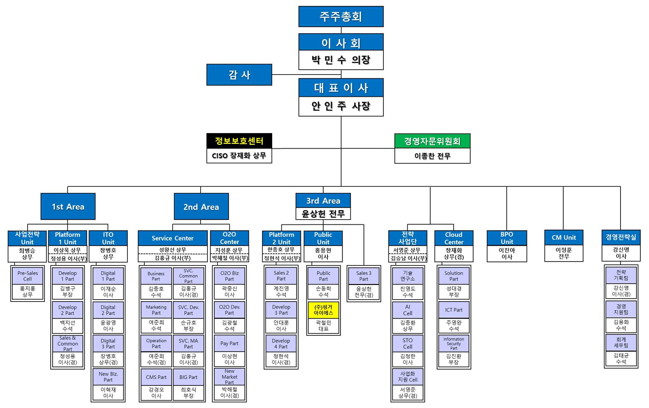 이미지: 조직도