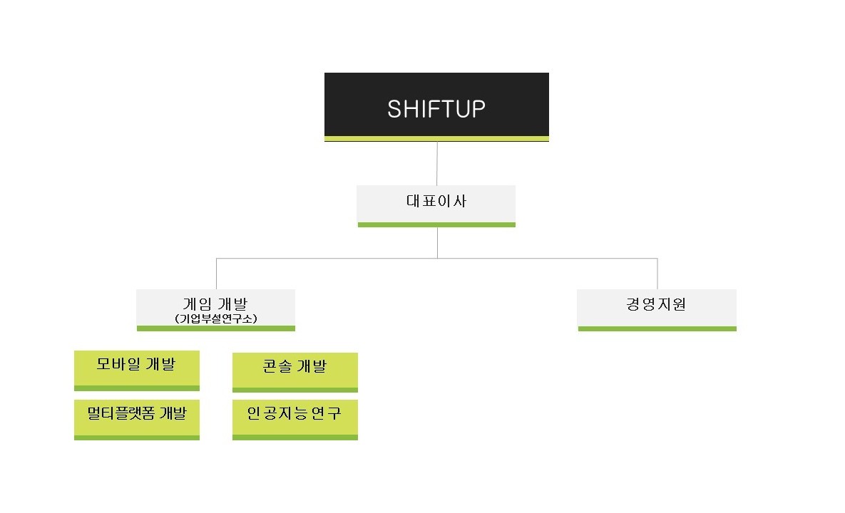 이미지: 조직도