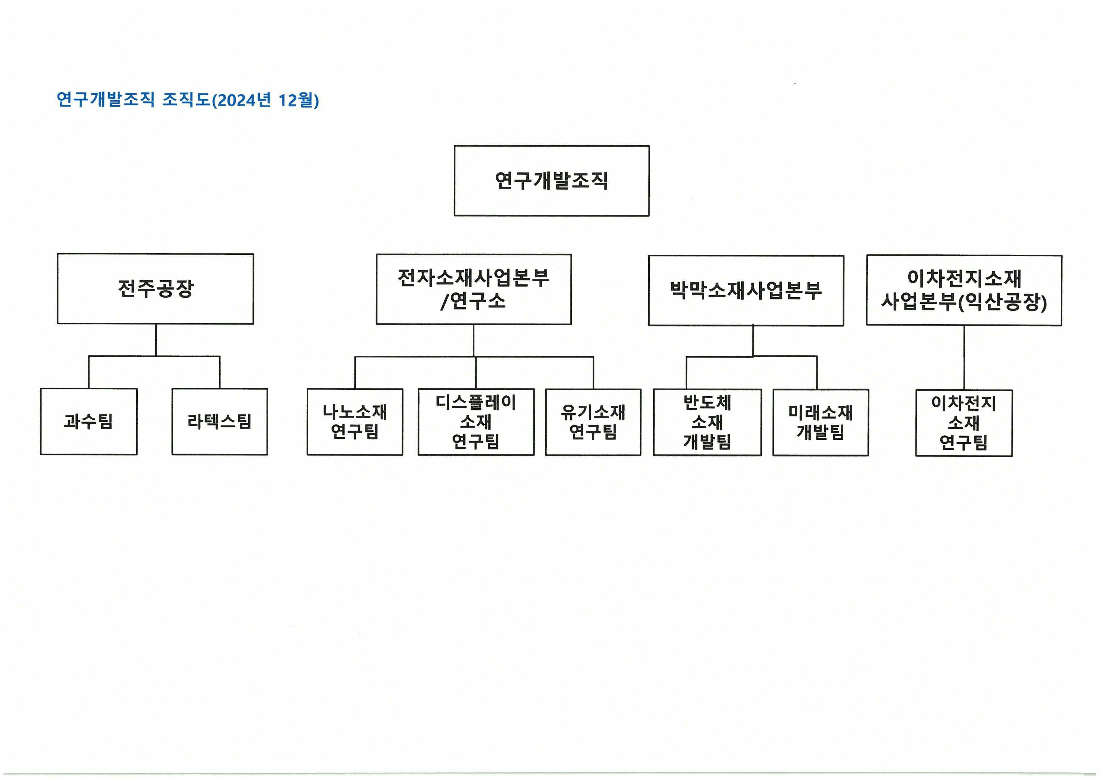 이미지: 연구개발_조직도