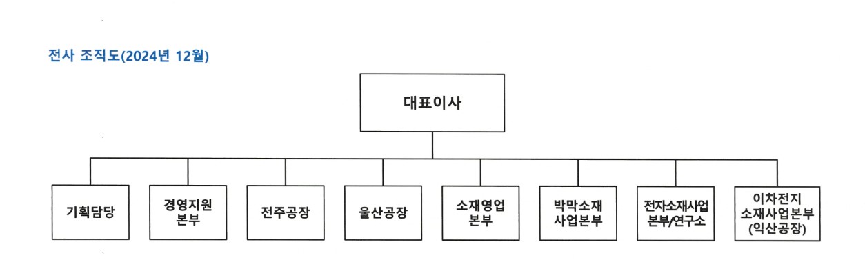 이미지: 조직도