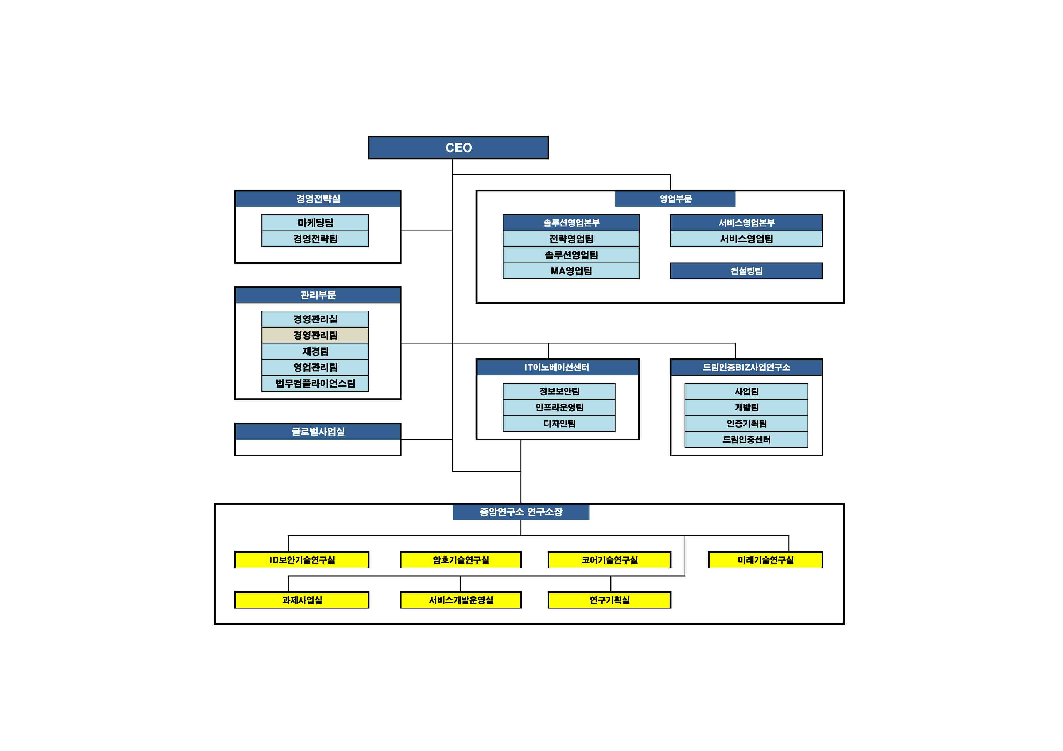 이미지: 조직도_24.12.31