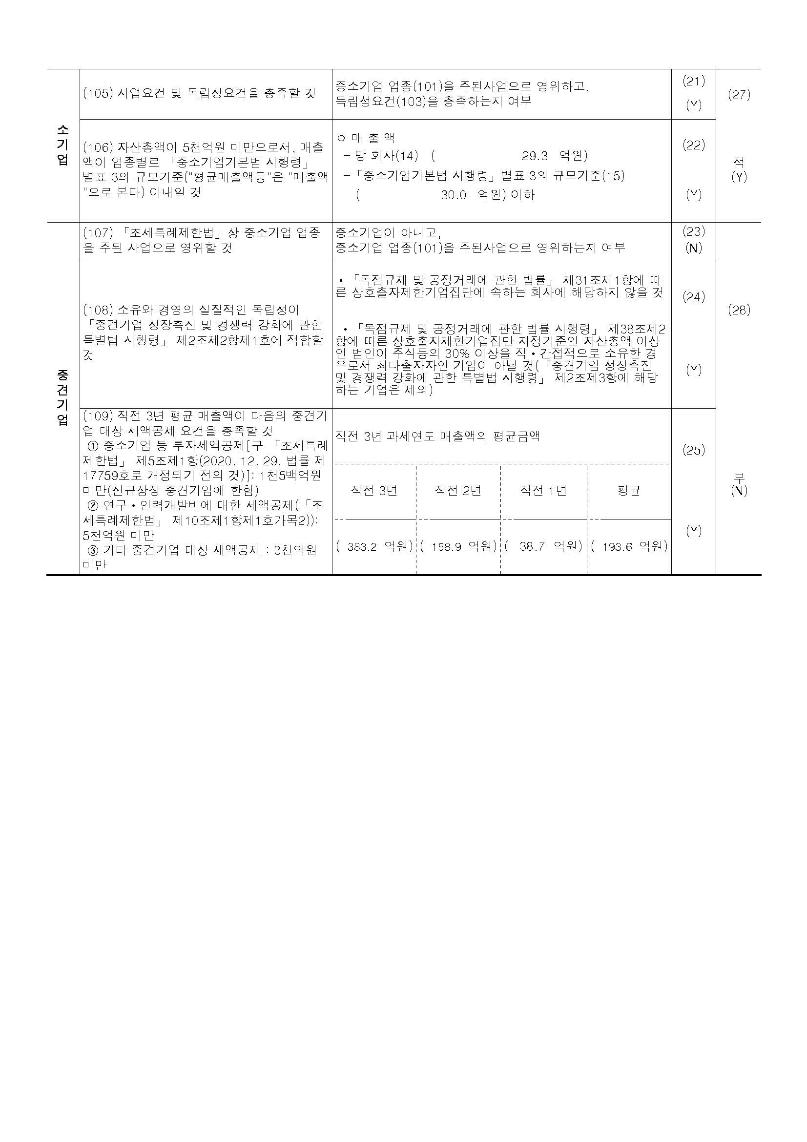 이미지: 중소기업 등 기준검토표_(주)제넥신_fy2024_페이지_2