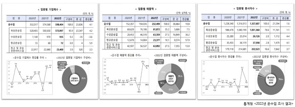 이미지: 산업의 성장성