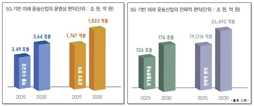 이미지: 5G 기반 기술
