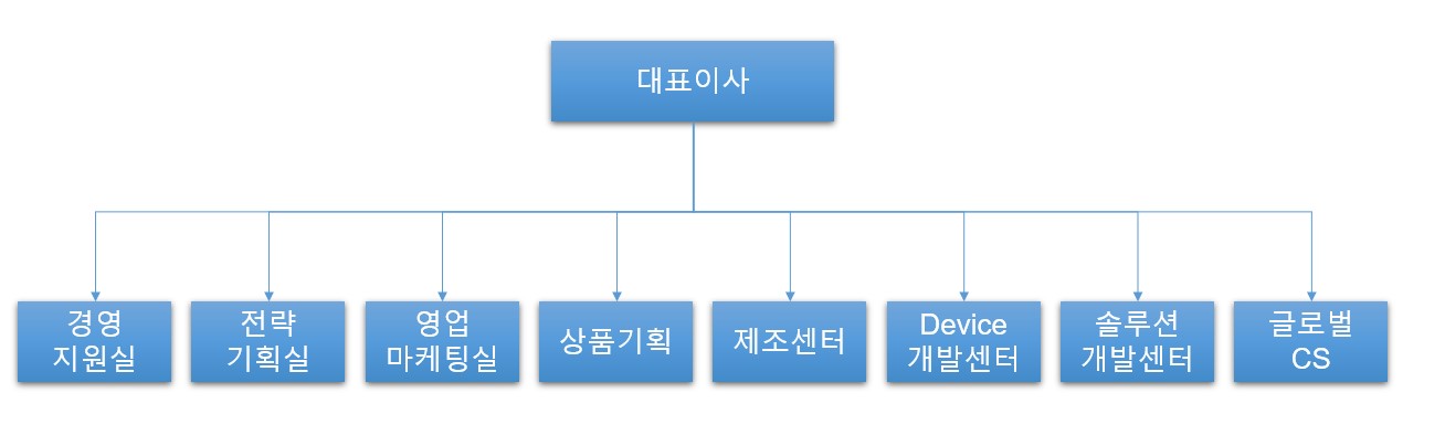 이미지: 조직도_한화비전(주)