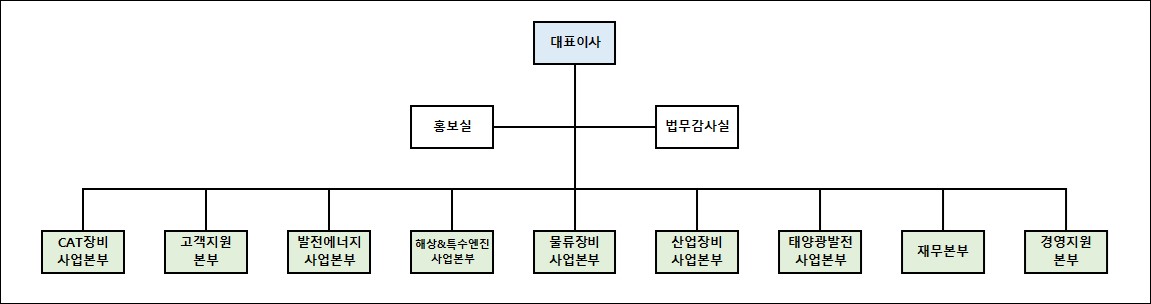 이미지: 조직도