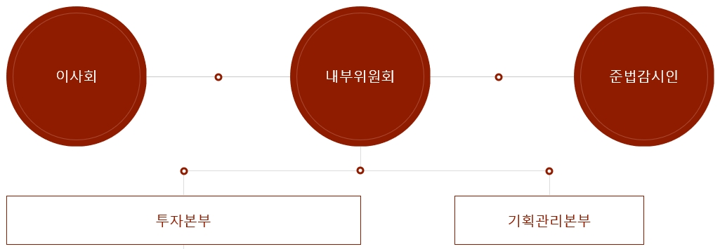 이미지: 조직도