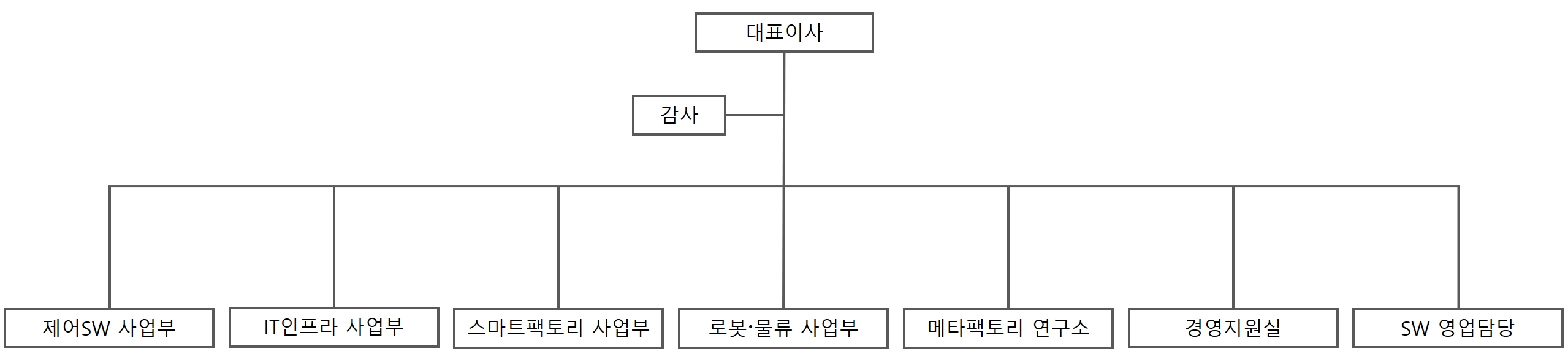이미지: 조직도