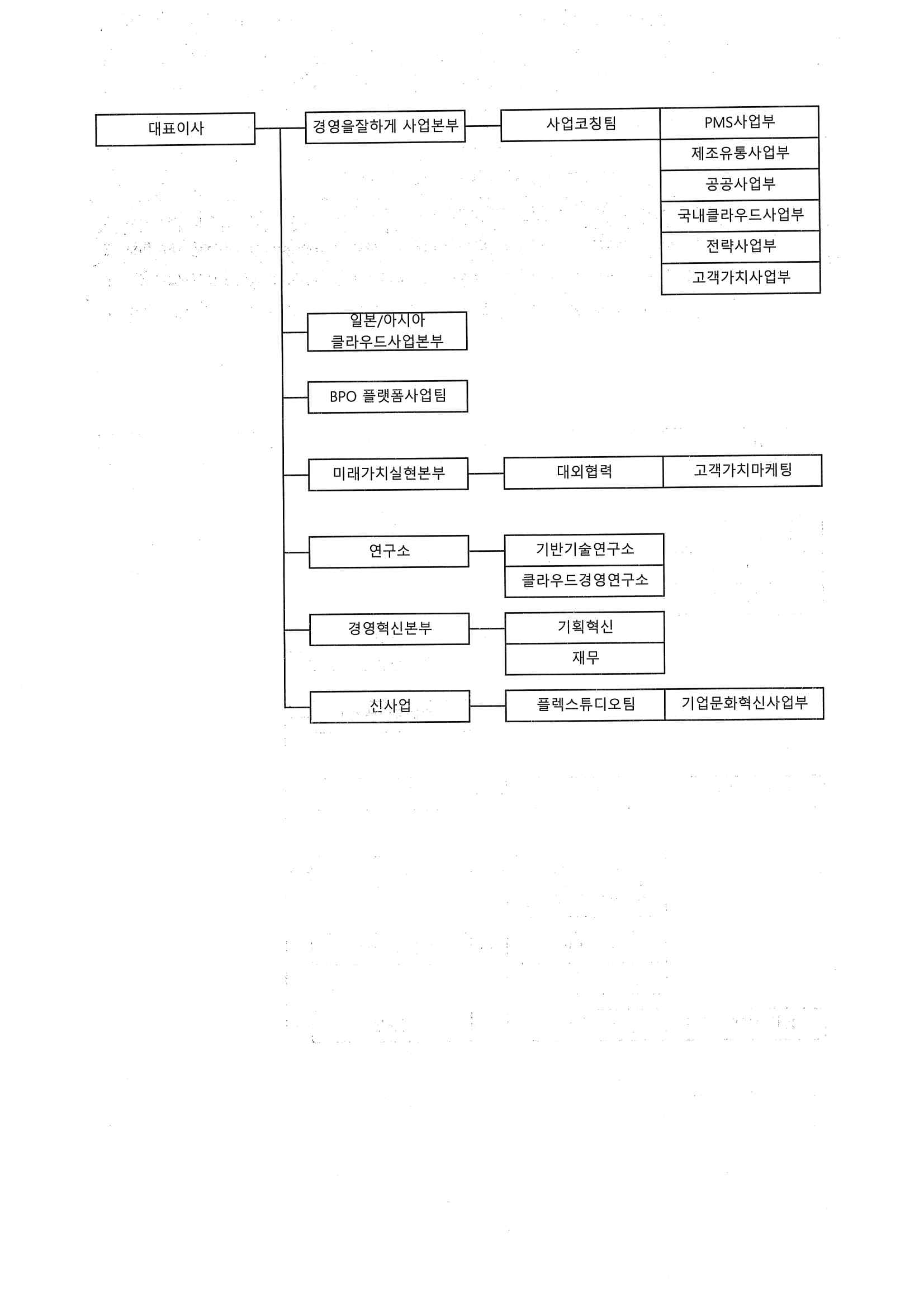 이미지: 조직도_20241231