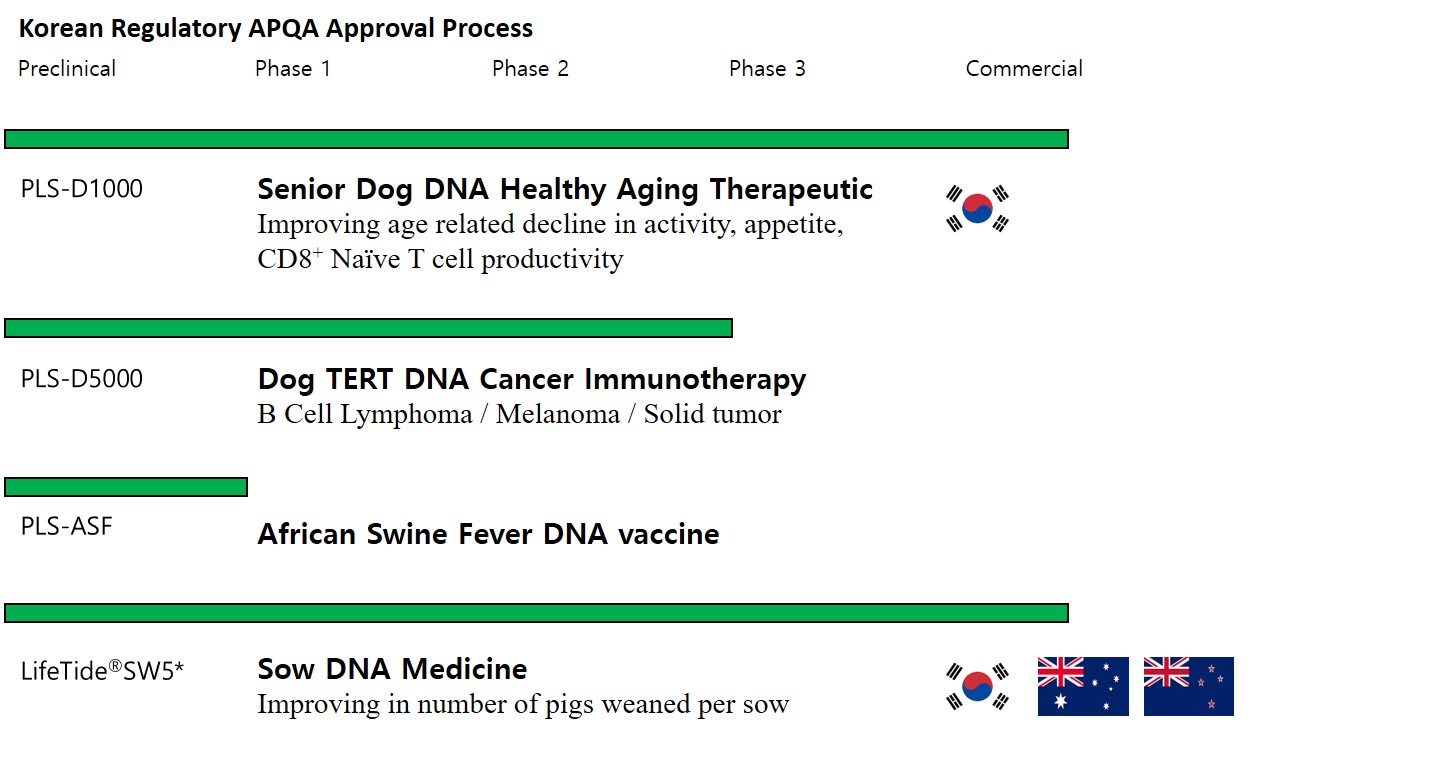 플럼라인생명과학] 주주총회소집공고