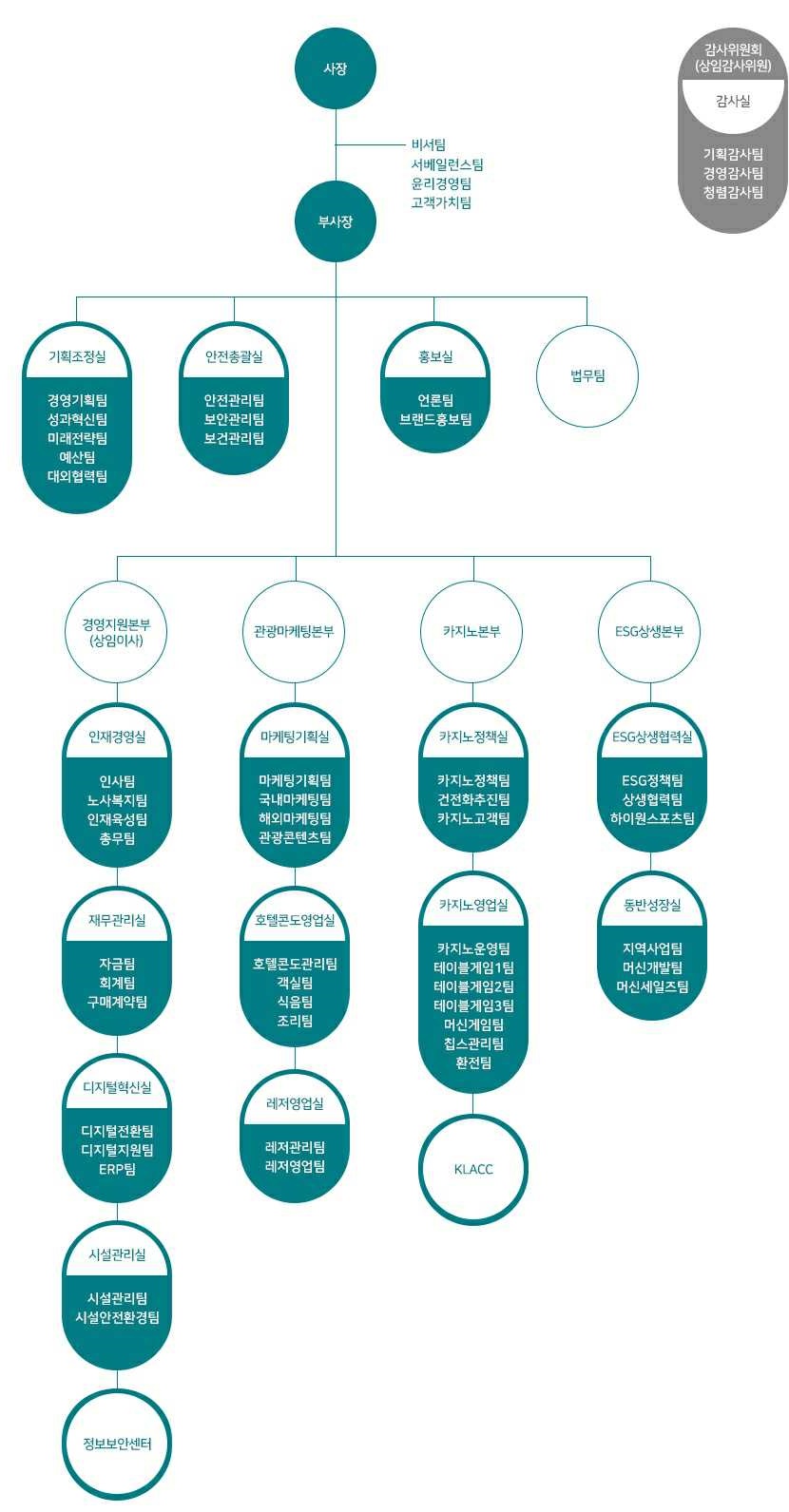 강원랜드] 주주총회소집공고