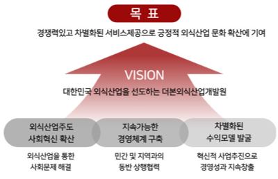 이미지: 더본코리아 Vision