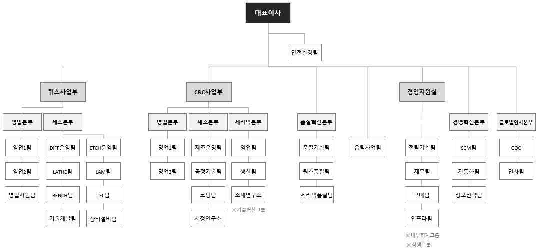 이미지: 2025 조직도