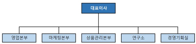 이미지: 조직도