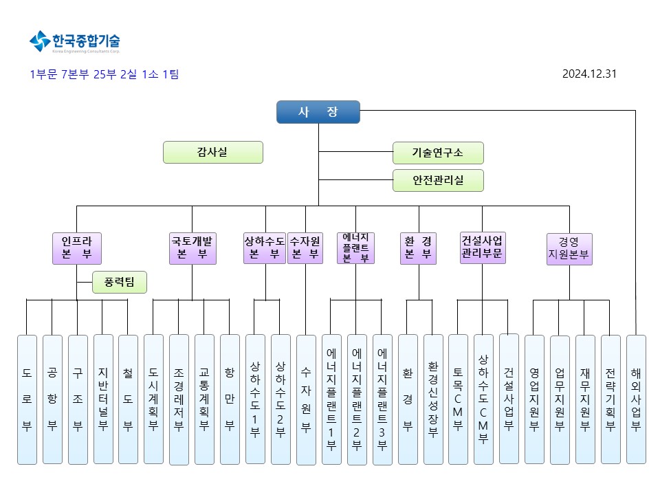 이미지: 조직도(20241231)