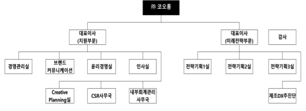 이미지: (주)코오롱 조직도(24.12)