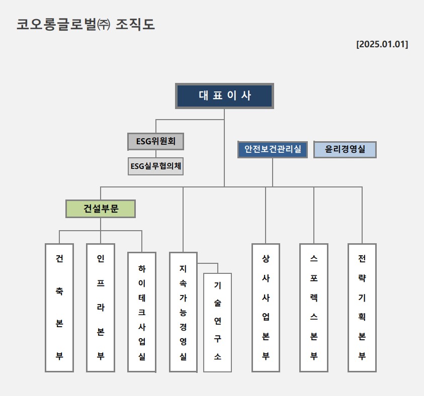 이미지: kgc 조직도(2025.01.01부)