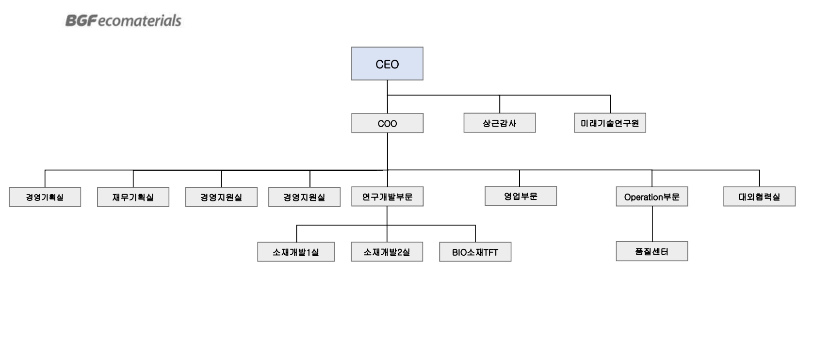 BGF에코머티리얼즈] 주주총회소집공고