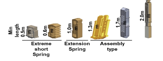 이미지: spring type