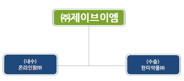 이미지: 판매조직