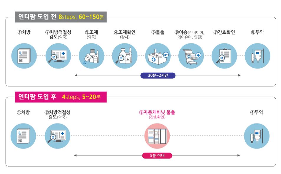 이미지: 인티팜 효과