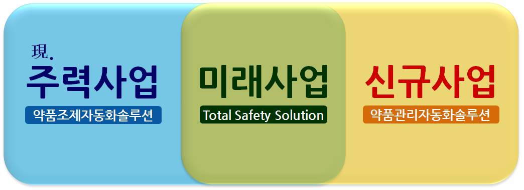 이미지: Total Safety Solution