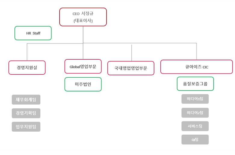 이미지: 조직도_241231
