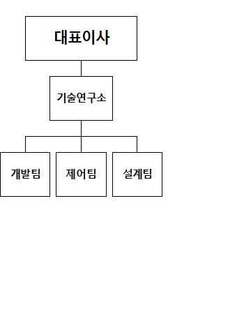 이미지: 연구개발조직도_aop