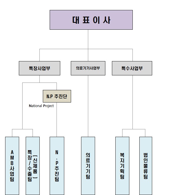 이미지: 오텍_판매조직도