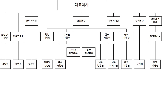 이미지: 조직도_aop