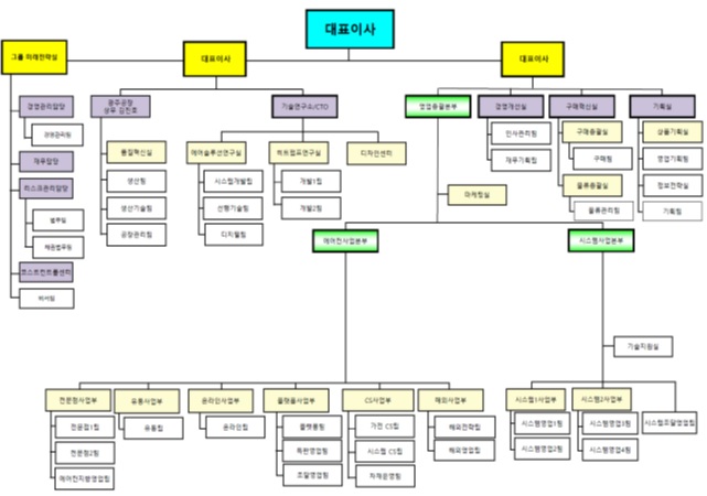 이미지: 조직도_clk