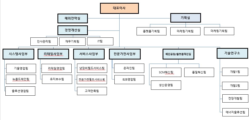 이미지: 조직도_crk