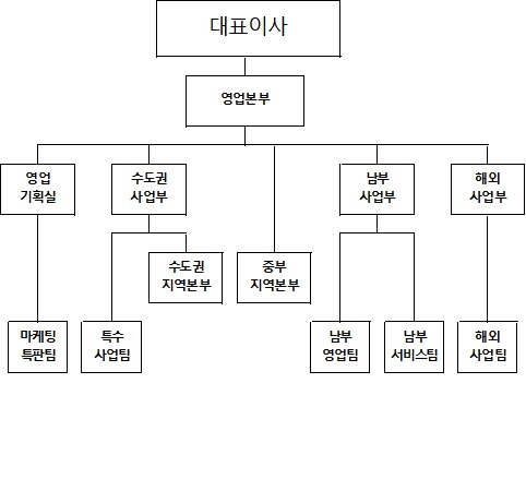 이미지: 판매조직도_aop