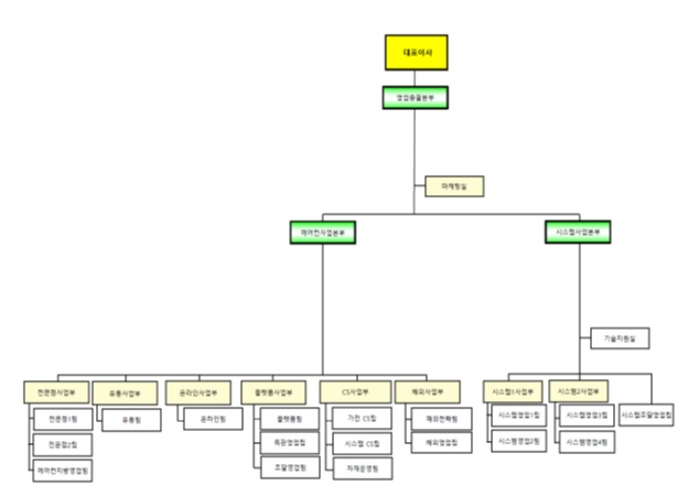 이미지: 판매조직도_clk