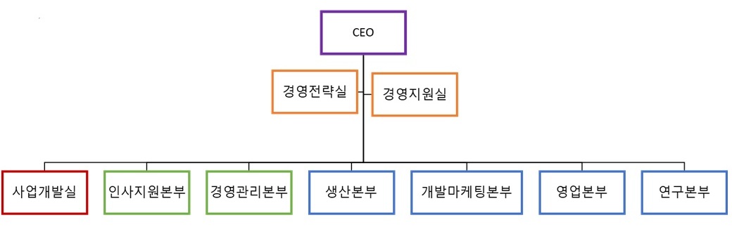 이미지: 조직도