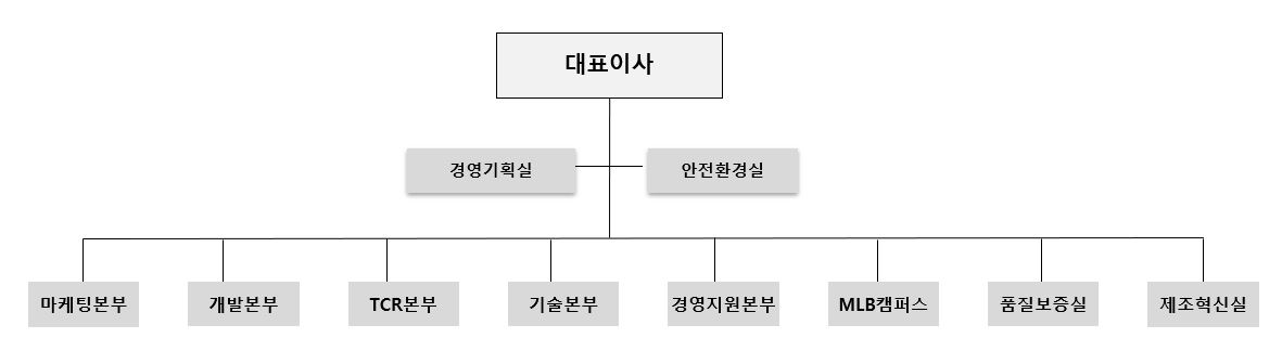 이미지: 2024.12.31 조직도