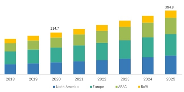 이미지: 글로벌 스마트제조 시장 전망