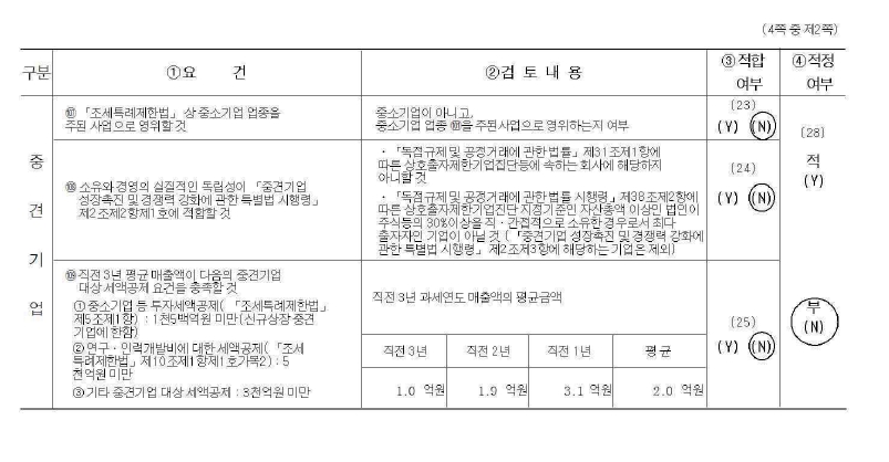 이미지: 중소기업기준검토표_2