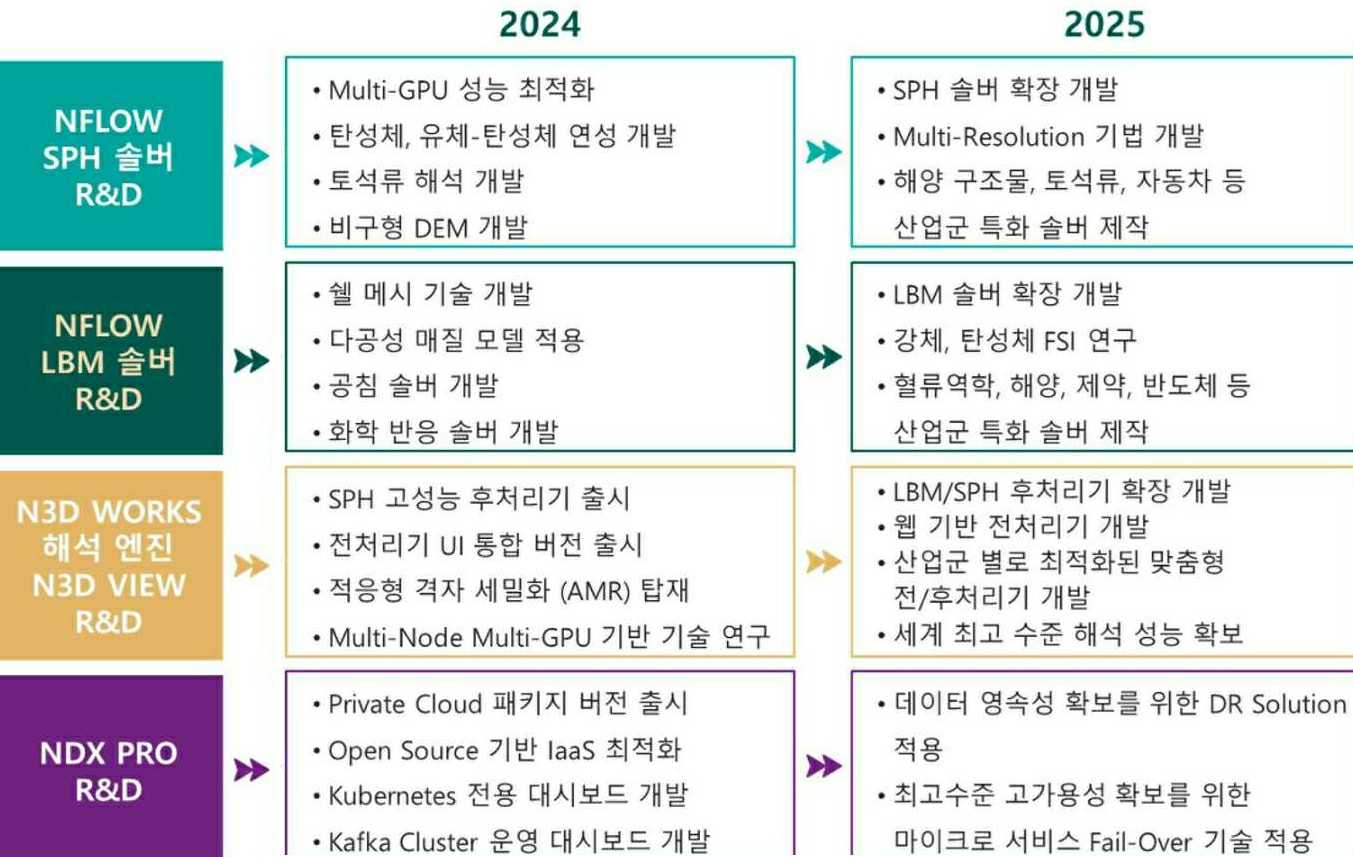 이미지: 2024_기술로드맵