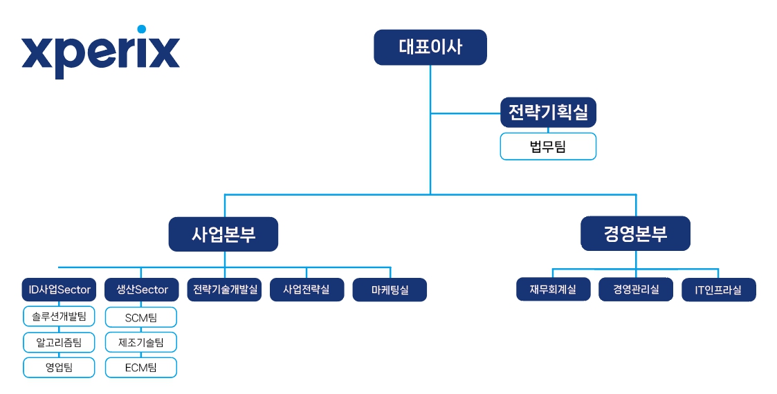 이미지: 조직도