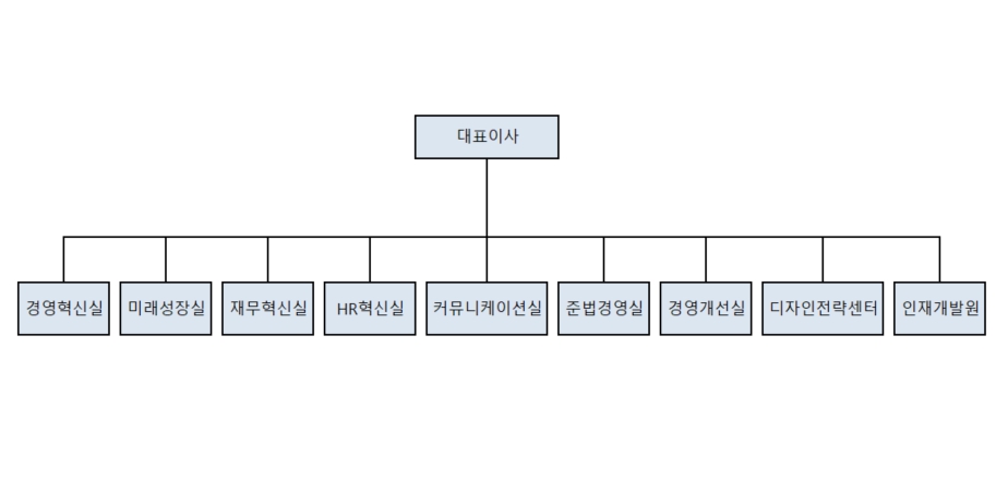 이미지: 조직도(24.12.31.기준)
