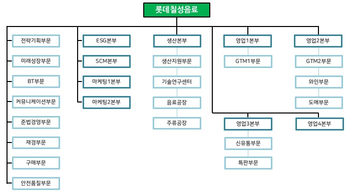 이미지: 조직도